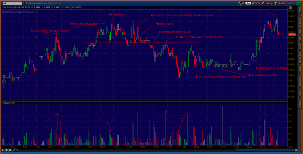 An&aacute;lisis GBPUSD-proceso-v.png