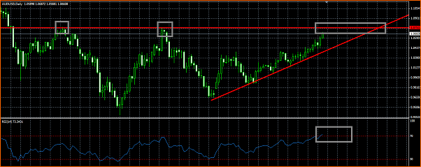 An&aacute;lisis T&eacute;cnico AUDUSD-fdsfdvs.png
