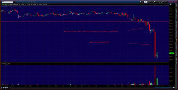 An&aacute;lisis GBPUSD-new-gbp-v.png