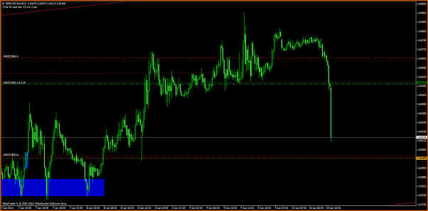 An&aacute;lisis GBPUSD-gbpusd-prom15.png
