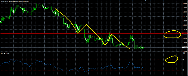 Analisis Tecnico EURUSD-t-and-237-tulo.png