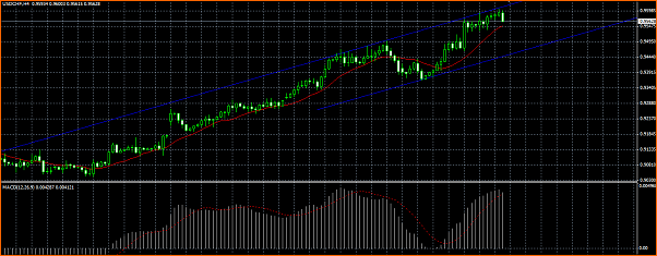 USDCHF Analisis Tecnico-t-and-237-tulo.png