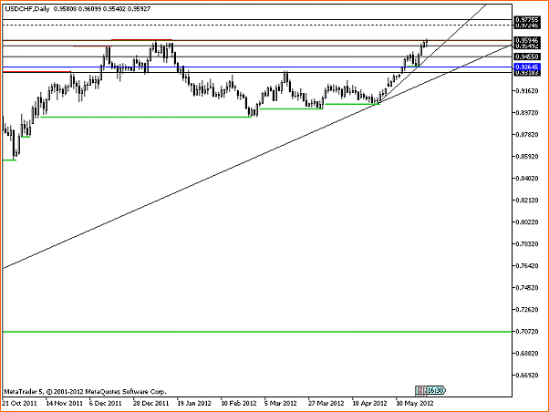 USDCHF Analisis Tecnico-usdchfdaily.png