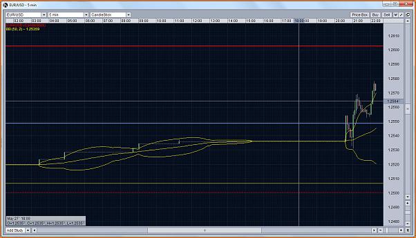 Analisis Tecnico EURUSD-gap.jpg