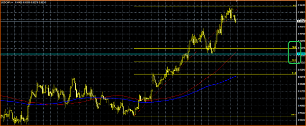 USDCHF Analisis Tecnico-fibo.png