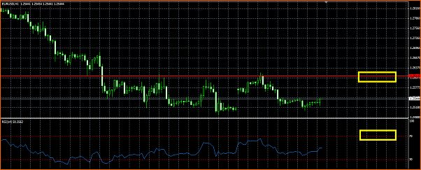 Analisis Tecnico EURUSD-t-and-237-tulo.png