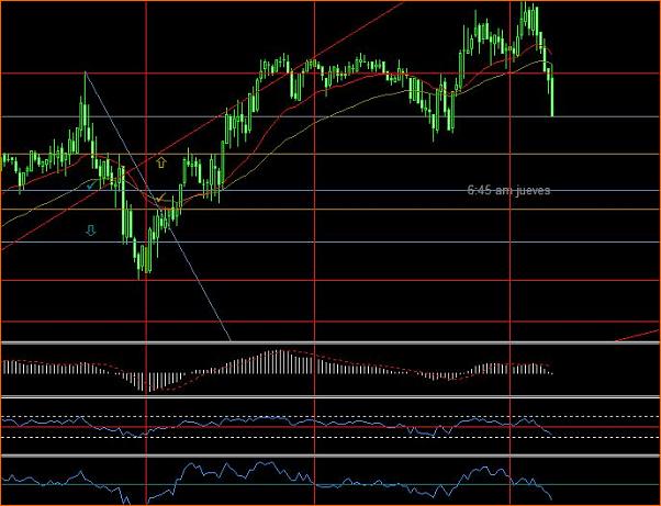 An&aacute;lisis T&eacute;cnico del EURJPY-div15m.jpg
