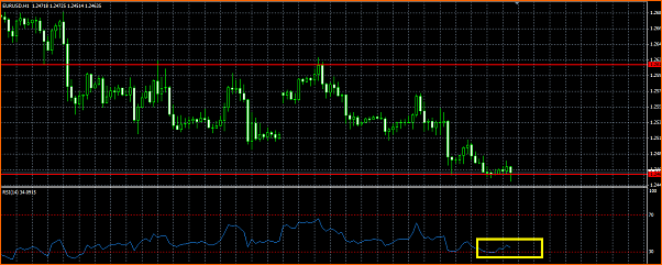 Analisis Tecnico EURUSD-rsi.png