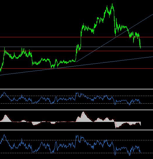 An&aacute;lisis T&eacute;cnico del EURJPY-usdyen.jpg