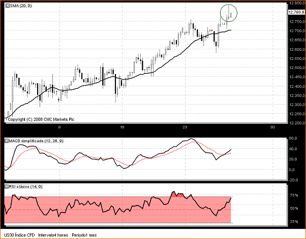 SP500-chart.png
