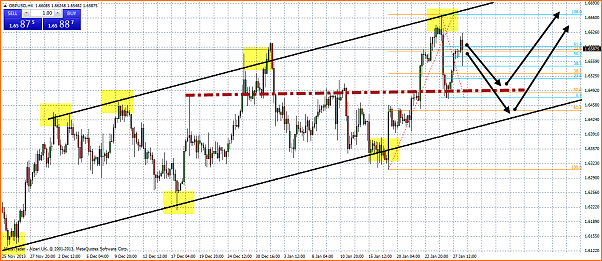 An&aacute;lisis GBPUSD-canal-alcista.png