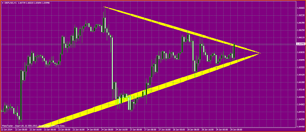 An&aacute;lisis GBPUSD-triangulo.png