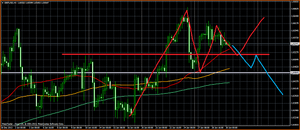 An&aacute;lisis GBPUSD-gbpusdh4.png