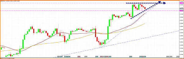 Analisis Tecnico EURUSD-26-01-2012-18-43-46.png