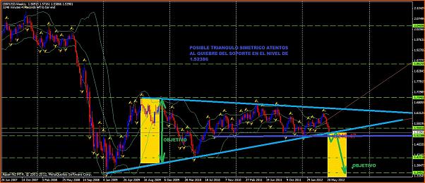 GBPUSD Analisis tecnico-gbp-semanal.jpg
