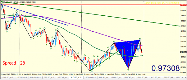 Secciones del Precio en Forex-captura1.png