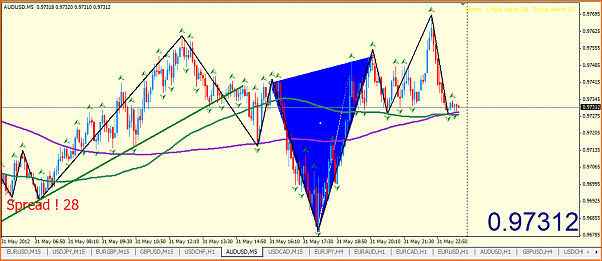 Secciones del Precio en Forex-captura2.png