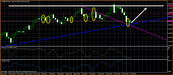 An&aacute;lisis GBPUSD-pinbar-trading.png