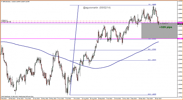 An&aacute;lisis GBPUSD-gbpusddaily-detalle.png