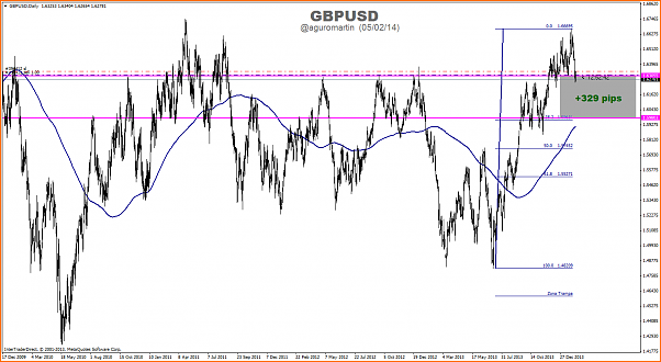 An&aacute;lisis GBPUSD-gbpusddaily.png