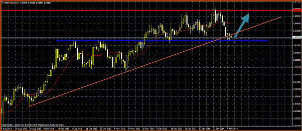 An&aacute;lisis GBPUSD-soporte.png