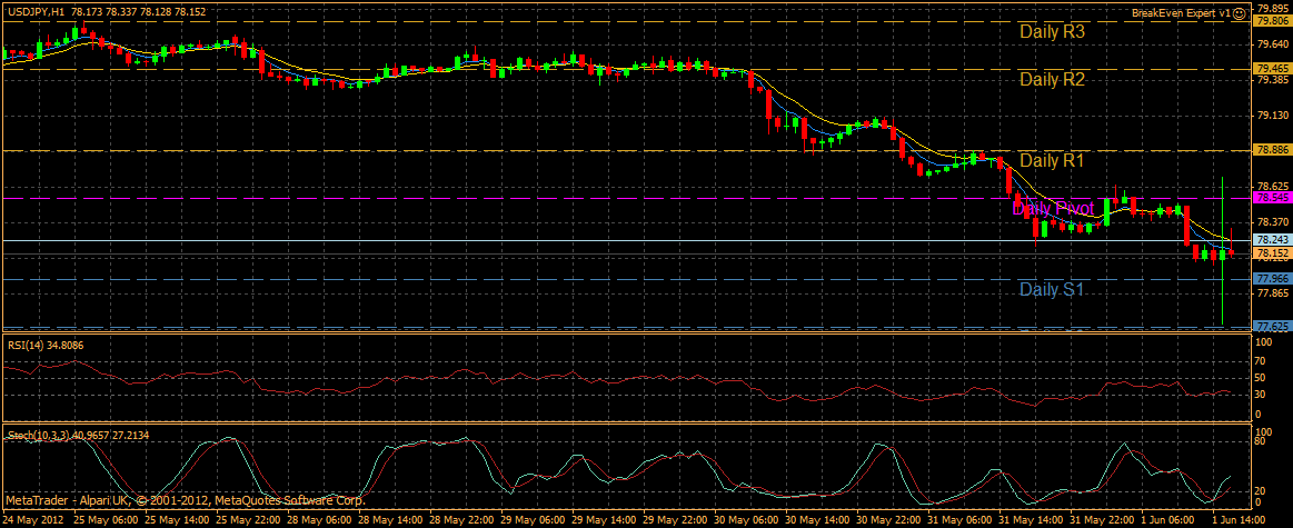 Analisis Tecnico USDJPY-usdjpy-h1.gif