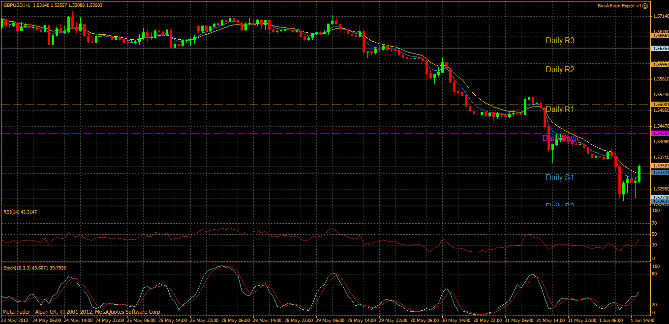 GBPUSD Analisis tecnico-gbpusd-h1.gif