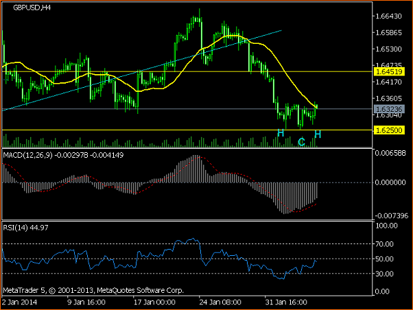 An&aacute;lisis GBPUSD-gbpusdh4.png