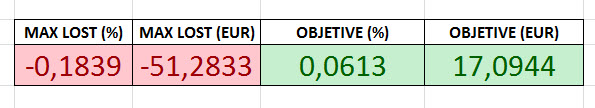 Promediar en contra: Estrategia Spartacus-level-2-big-distance-excel.jpg