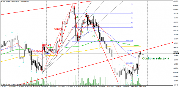 An&aacute;lisis GBPUSD-gbpusdi-h4-international-capital-markets.png