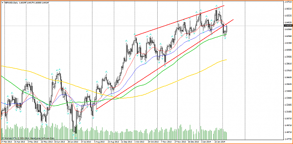 An&aacute;lisis GBPUSD-gbpusdi-d1-international-capital-markets.png
