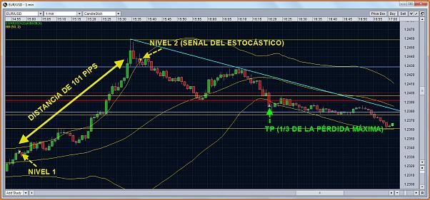 Promediar en contra: Estrategia Spartacus-level-2-big-distance.jpg