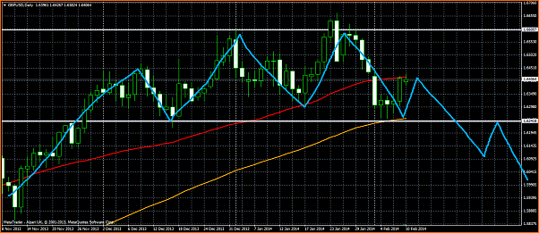 An&aacute;lisis GBPUSD-rango.png