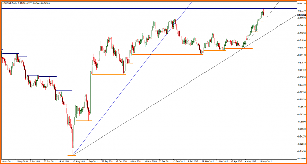 USDCHF Analisis Tecnico-usdchf-inquietud-linea-de-tendencia-externa.png