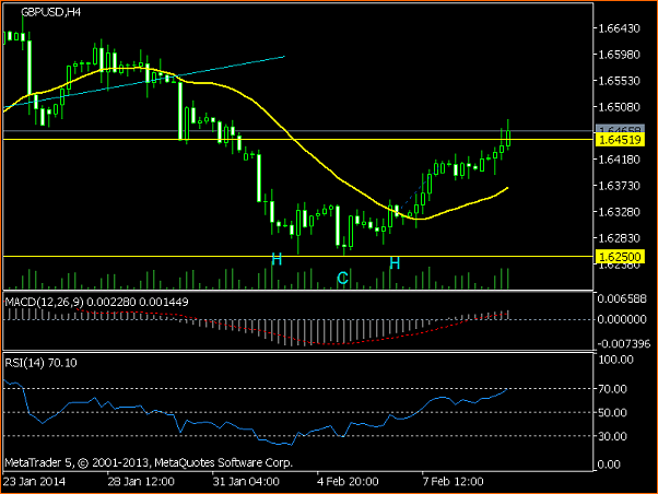 An&aacute;lisis GBPUSD-gbpusdh4.png