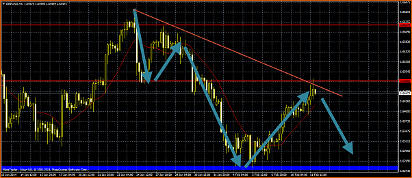 An&aacute;lisis GBPUSD-pullback-divisas.png
