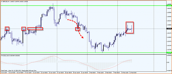 An&aacute;lisis GBPUSD-twezzer-top.png