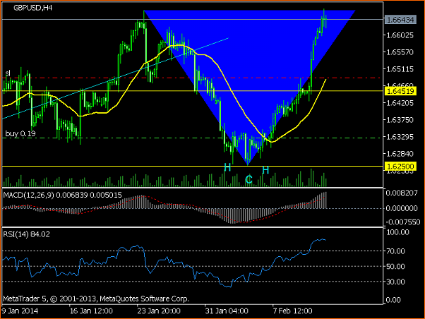An&aacute;lisis GBPUSD-gbpusdh4.png