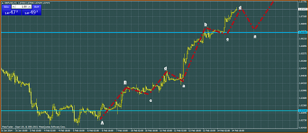 An&aacute;lisis GBPUSD-abcd-forex.png