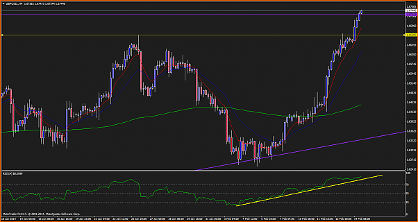 An&aacute;lisis GBPUSD-gbpusd.h4.png