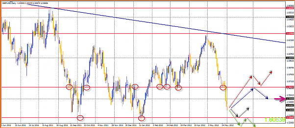 GBPUSD Analisis tecnico-03-06-2012-18-00-05-gbpusd.png