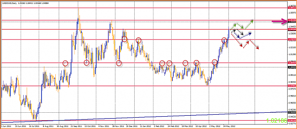 An&aacute;lisis T&eacute;cnico USDCAD-03-06-2012-19-21-22-usdcad.png