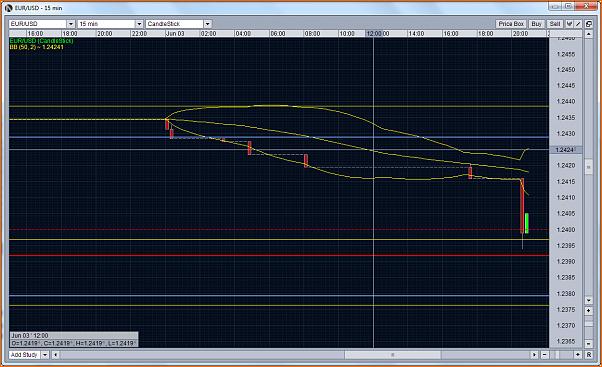 Analisis Tecnico EURUSD-gap_2.jpg