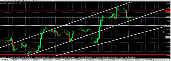 Analisis Tecnico EURUSD-captura-de-pantalla-2012-01-26-a-23.57.36.png