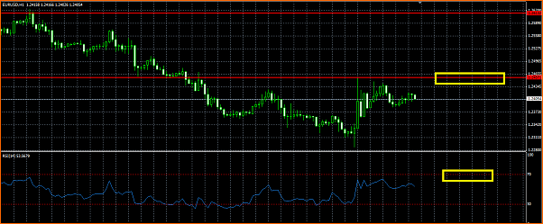 Analisis Tecnico EURUSD-venta.png