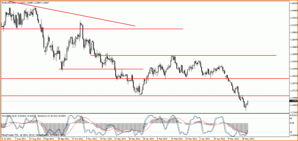 Analisis Tecnico EURUSD-eur-usddia11.gif