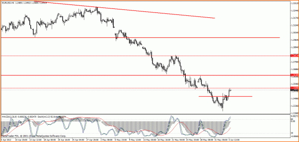Analisis Tecnico EURUSD-eur-usd4horas11.gif