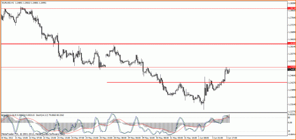 Analisis Tecnico EURUSD-eur-usdhora11.gif