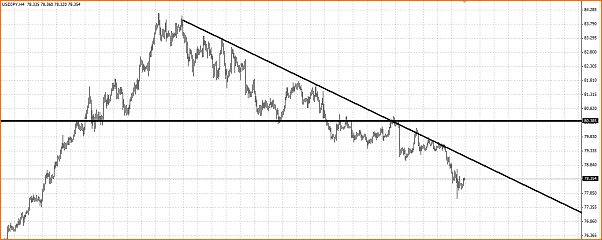 Analisis Tecnico USDJPY-jpy.png