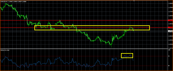 Analisis Tecnico EURUSD-t-and-237-tulo.png